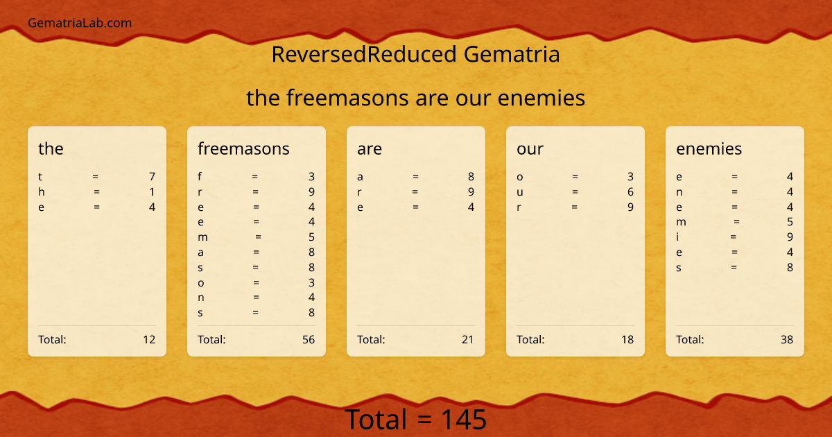 the freemasons are our enemies in reversedReduced Gematria